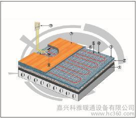 中央采暖系统 一站式选购指南——价格、厂家与产品图片